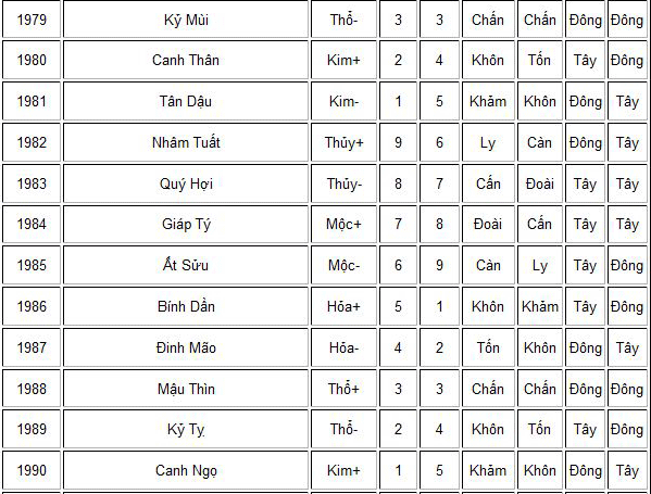 Có nên xây nhà, sửa nhà theo phong thủy hay không – Xây Dựng 05