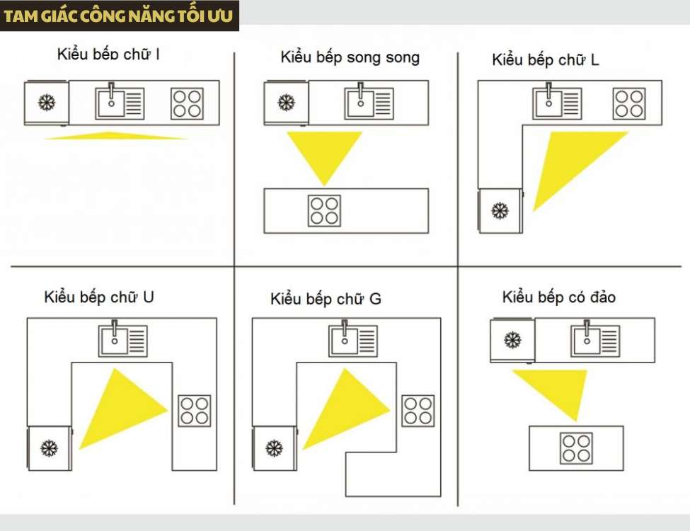 7 Quy tắc thiết kế phòng bếp nhà 3 tầng 80m2 - XÂY NHÀ ĐẸP